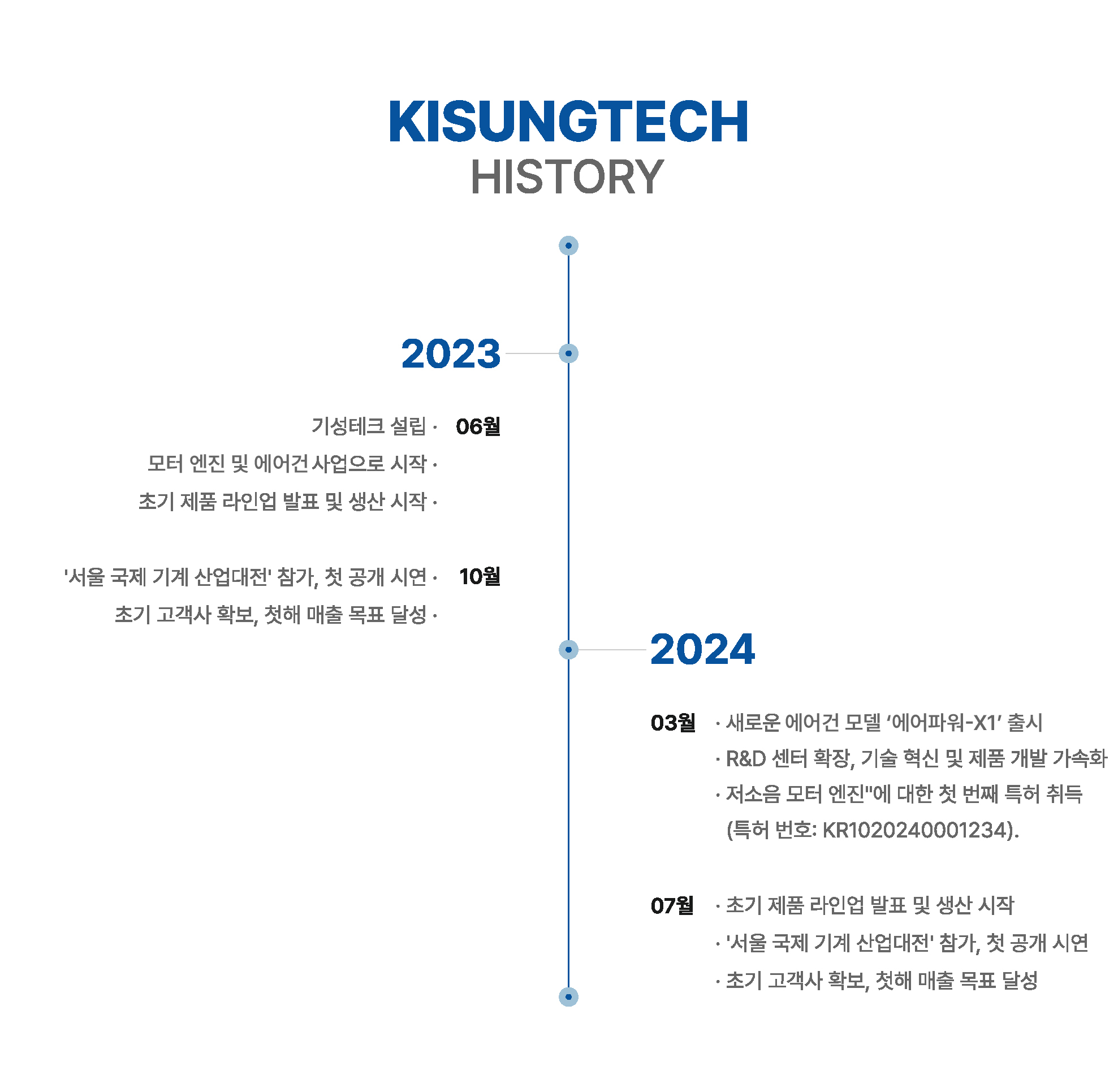 연혁-01